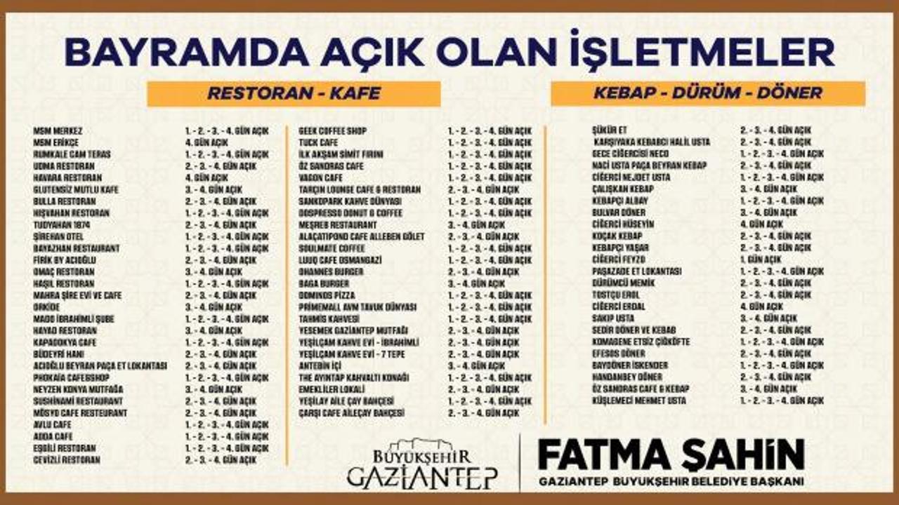 Gaziantep'te Kurban Bayramı'nda a&ccedil;ık olacak işletmeler belli oldu