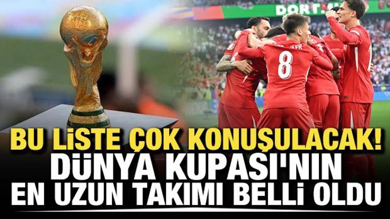 2026 FIFA Dünya Kupası logosu ve futbolcuların yer aldığı bir görsel.