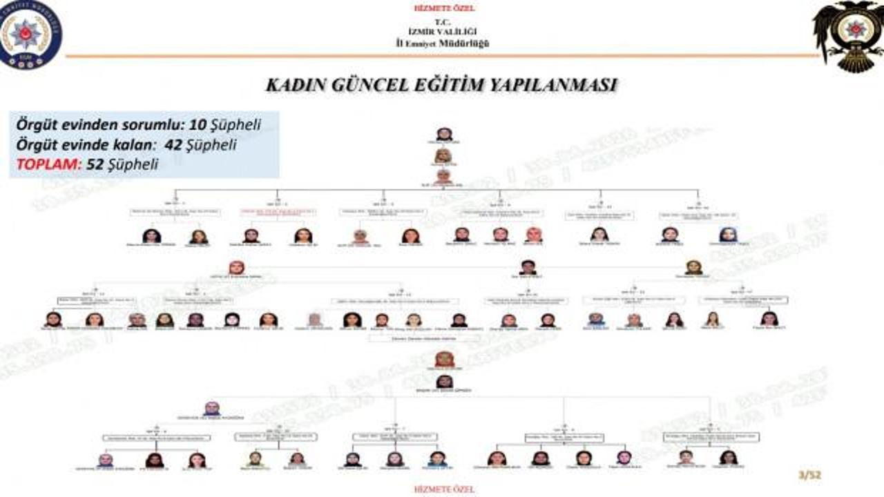 FETÖ'nün Eğitim Yapılanmasına Yönelik Operasyon: AVM Dolaplarında Gizli Para Trafiği Ortaya Çıktı