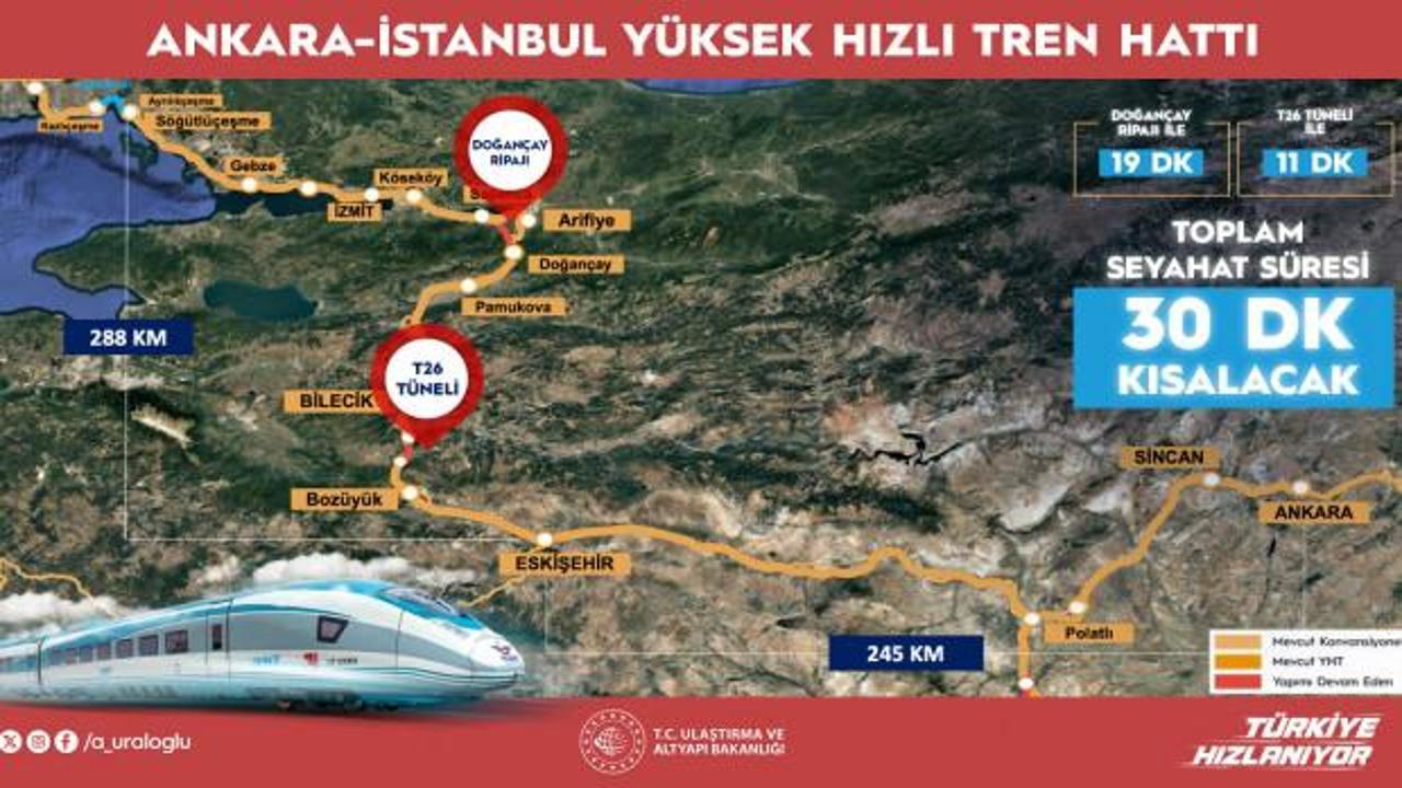 Bakan Uraloğlu m&uuml;jdeyi verdi: Ankara ile İstanbul arası daha da kısalıyor
