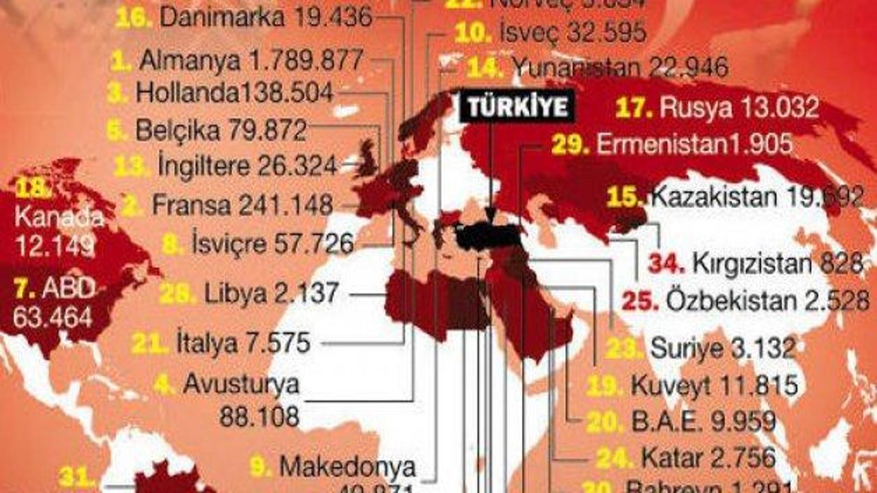 Hangi ülkede kaç Türk var?