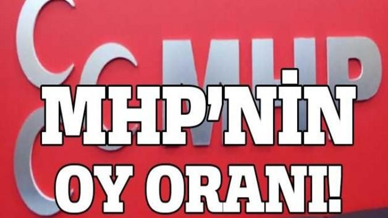 MHP oy oranı! İşte MHP ka&ccedil; oy aldı
