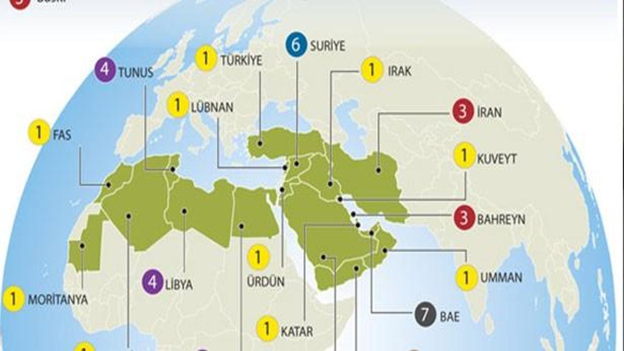 Tepki toplayan inografik! T&uuml;rkiye burada neden var?