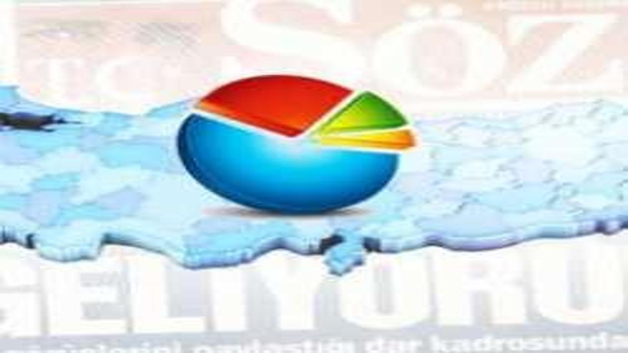 İYİ Parti'den fonlu medyaya anket isyanı: Göz göre göre manipülasyon