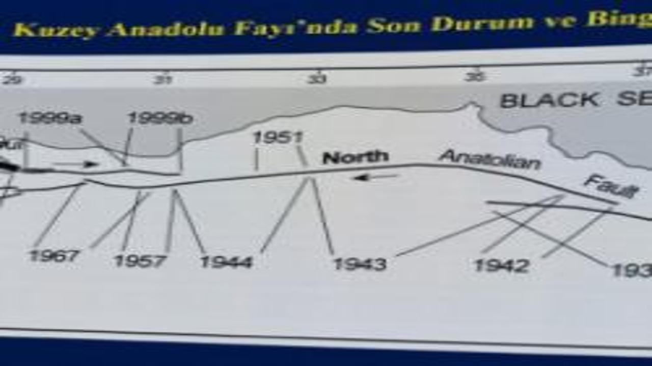Yeni fay uyarısı: Kırılmak üzere! 150 kilometrelik alan ve 7 şehir etkilenecek