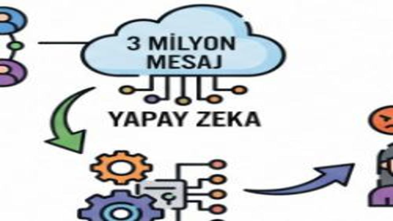 3 milyon mesaj incelendi: Dijital ortamda nefretin haritası çıkarıldı