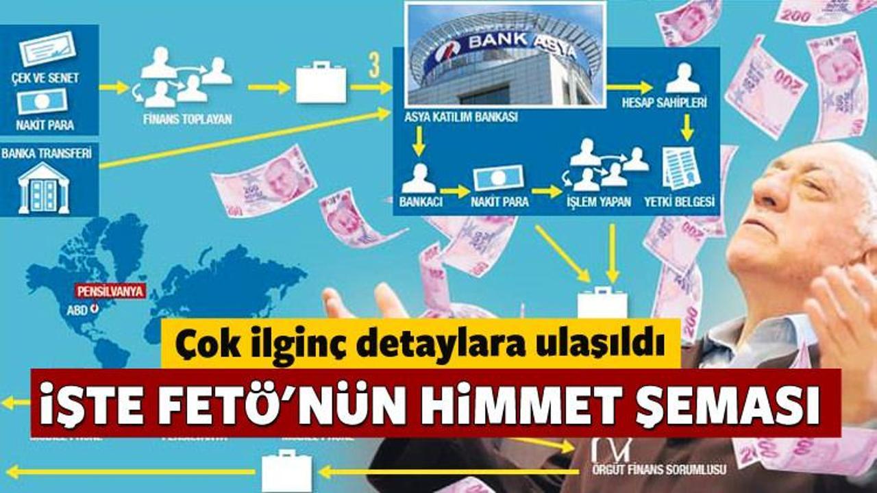  FET&Ouml;&rsquo;n&uuml;n himmet trafiği ortaya &ccedil;ıktı