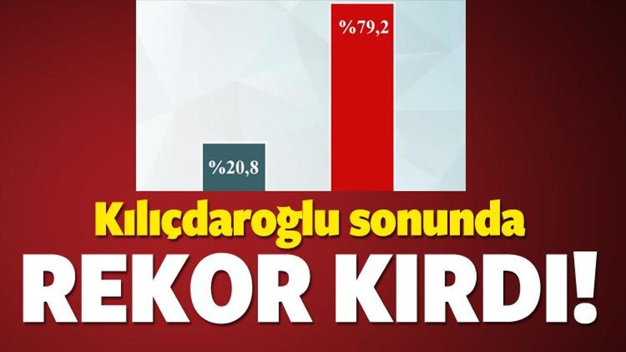 Seçmenlerin yüzde 72'si Kılıçdaroğlu'na güvenmiyor
