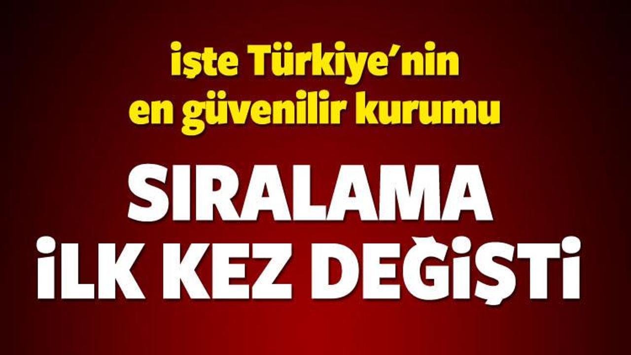 Türkiye'nin en güvenilir kurumu! Sıralama değişti