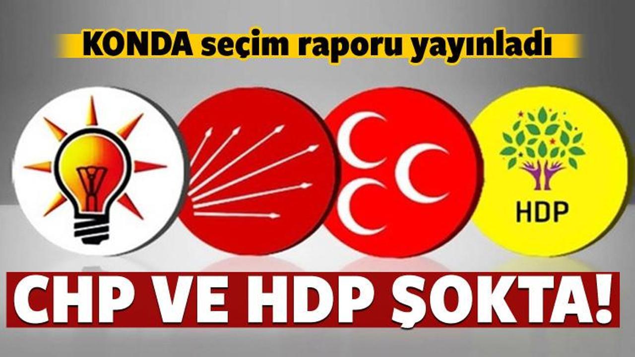 KONDA'dan seçim analizi! CHP ve HDP'ye kötü haber