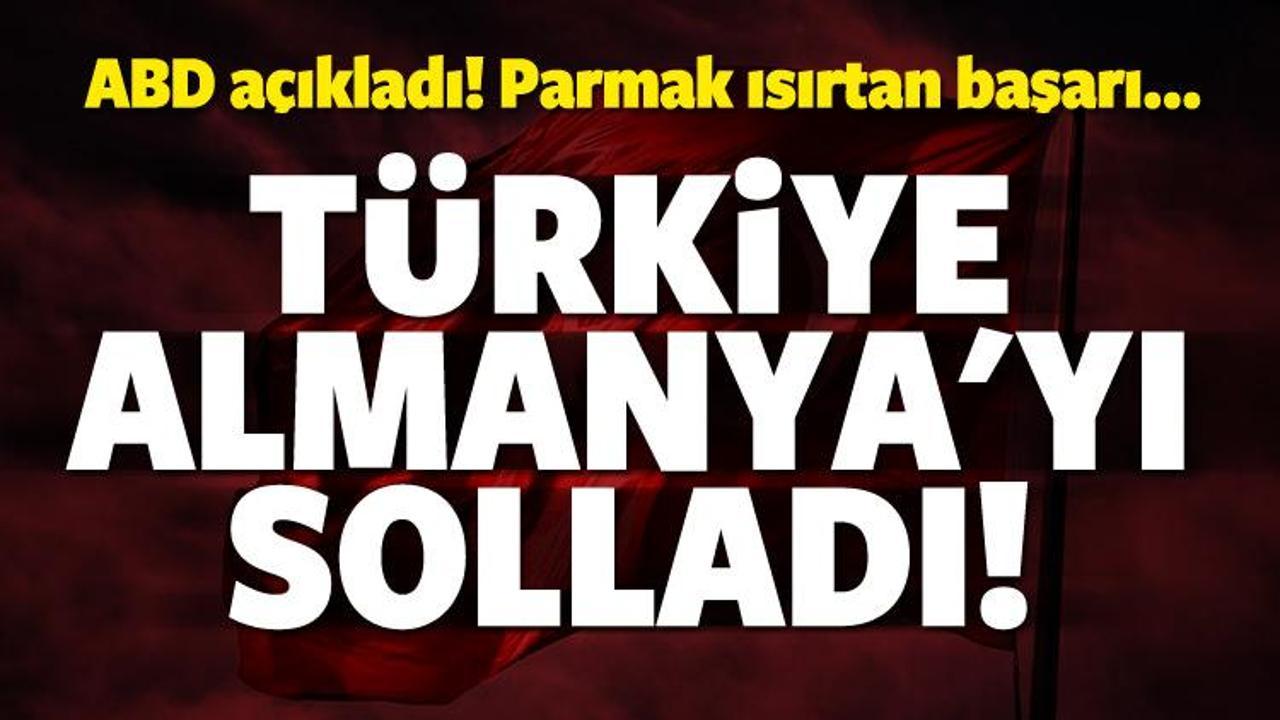 Türkiye Almanya'yı solladı! Parmak ısırtan başarı