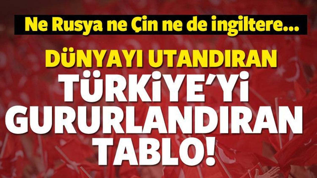 TİKA Başkanı Çam: Türkiye 2. sırada