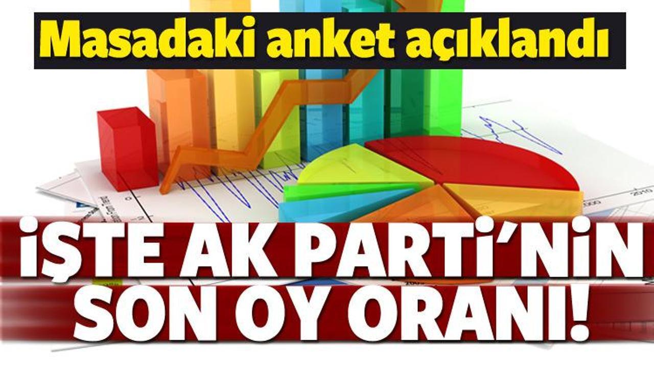 İşte AK Parti'nin son oy oranı