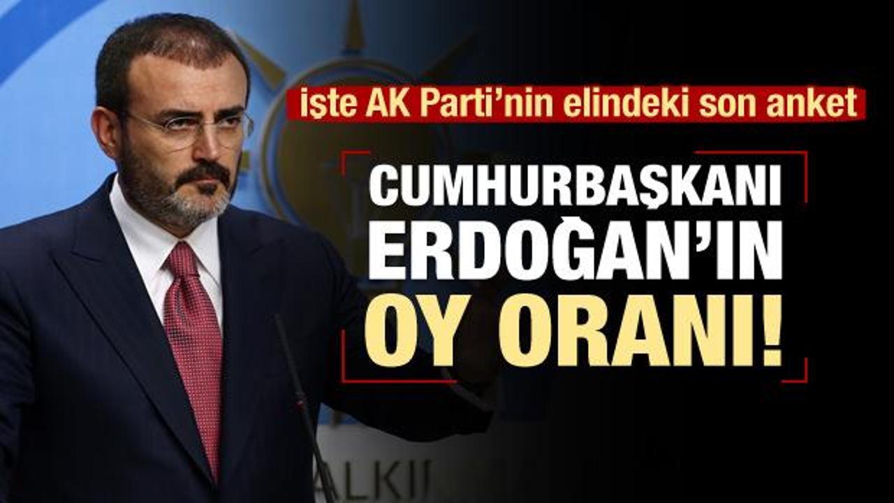 AK Parti, Erdoğan'ın oy oranını açıkladı