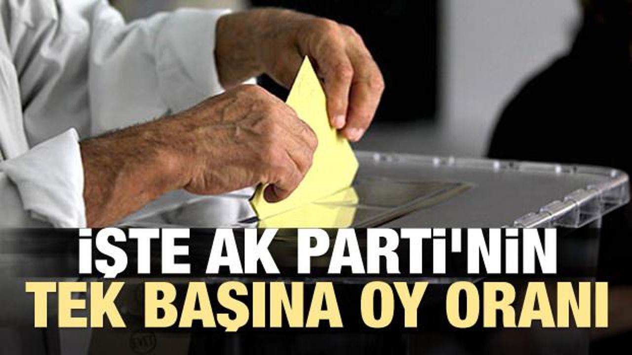 İşte AK Parti'nin tek başına oy oranı