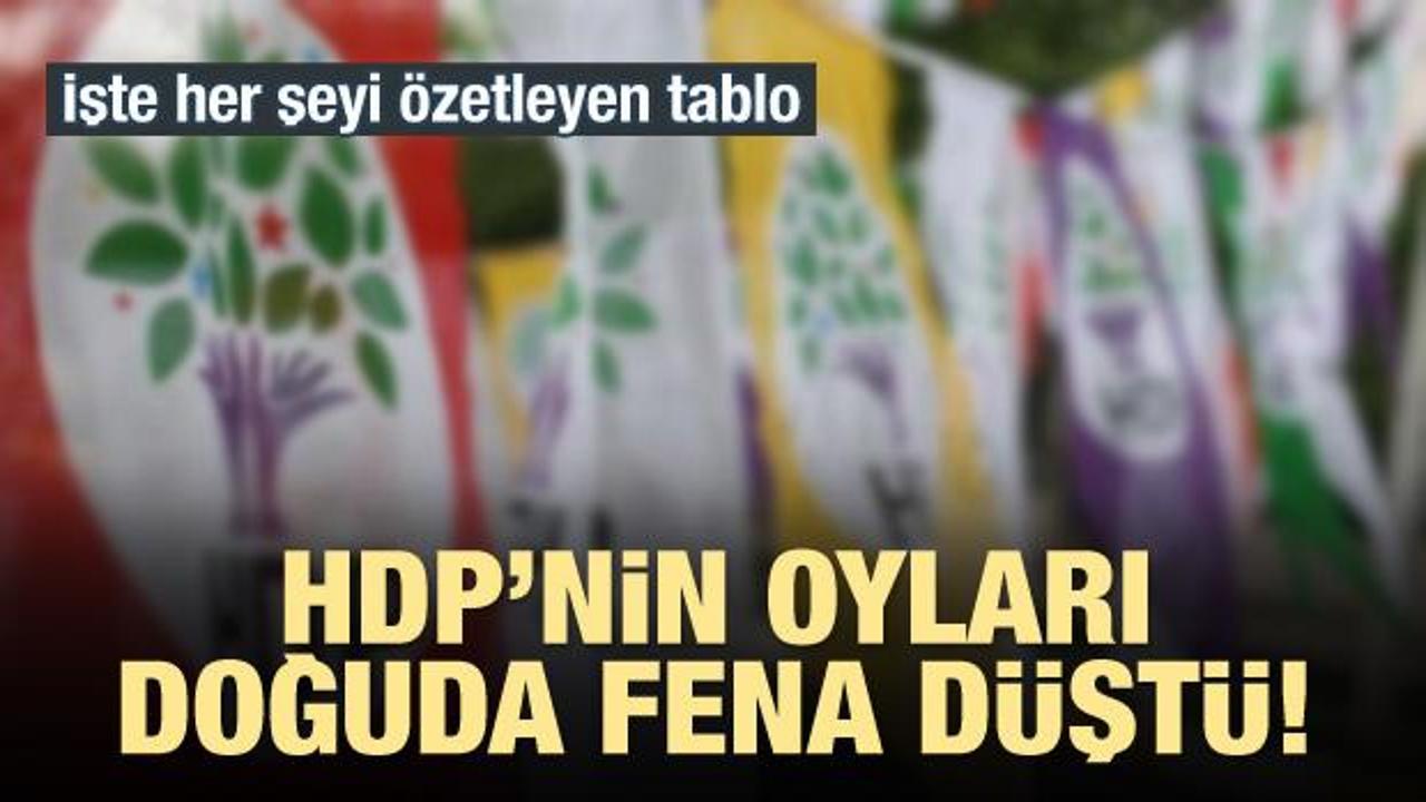 HDP'nin oyları doğuda düştü