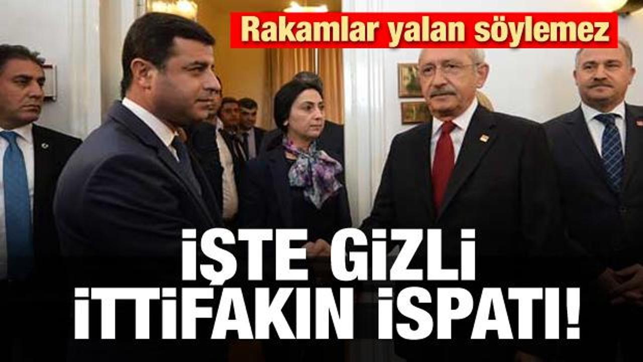 Rakamlar yalan söylemez! İşte CHP-HDP ittifakının ispatı