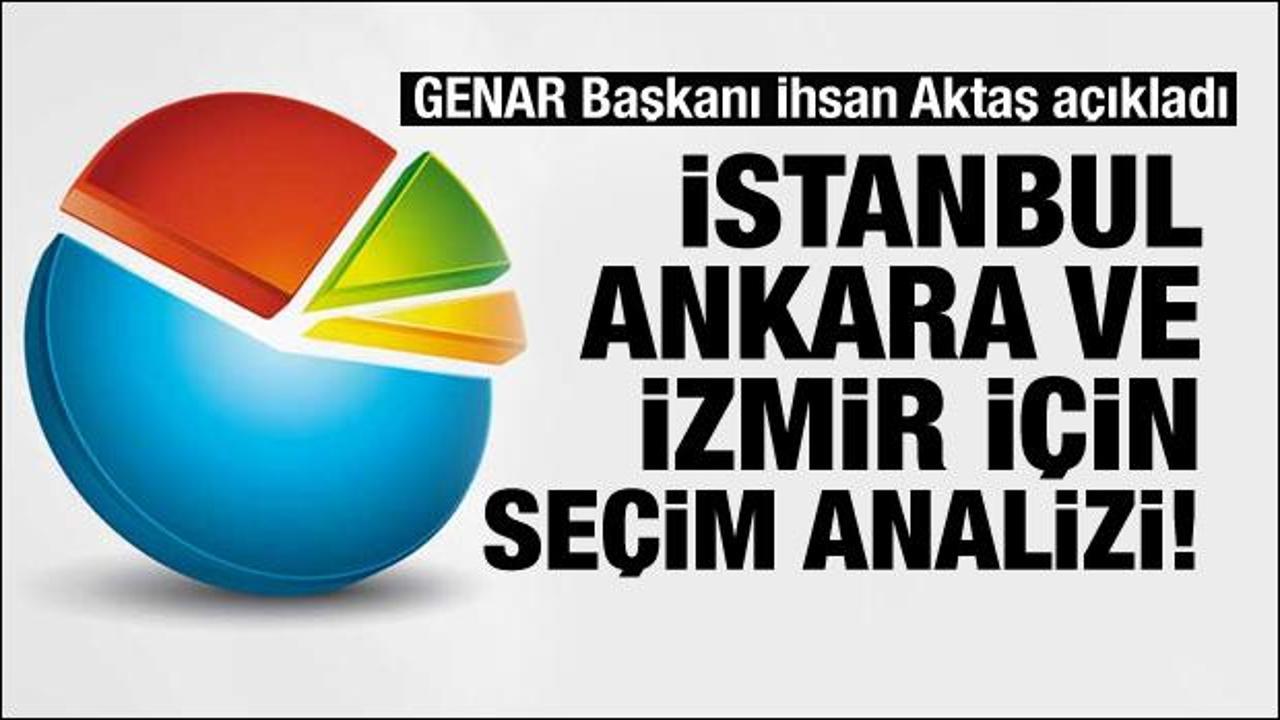 3 büyükşehir seçim analizi! İstanbul ve Ankara...