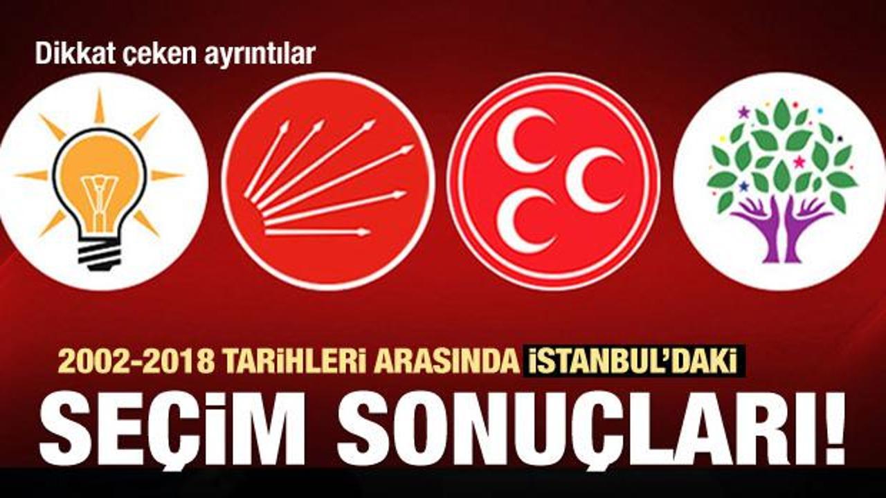 2002'den bu yana İstanbul'da seçim sonuçları!