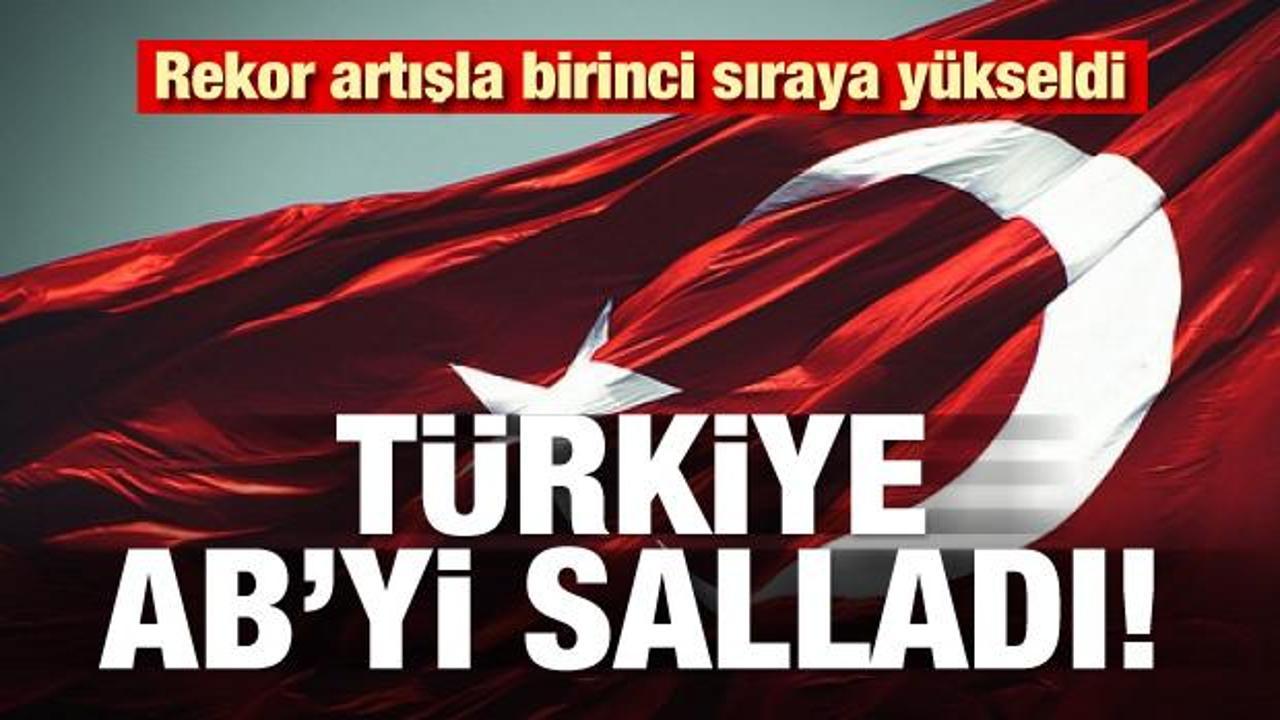 Türkiye, AB pazarını salladı: Rekor artışla birinci sıraya yükseldi