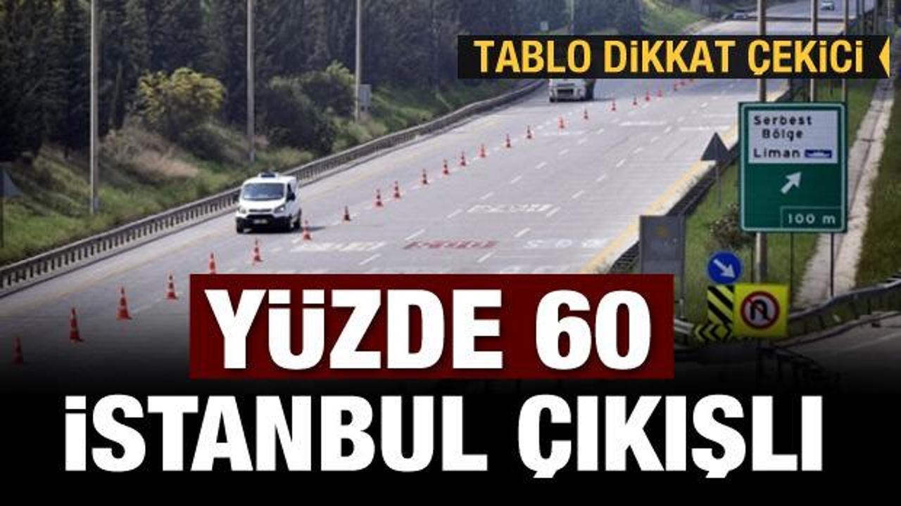 Virüsün yüzde 60’ı İstanbul çıkışlı