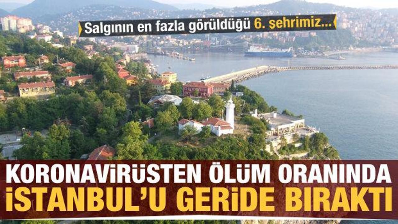 Koronavirüsten ölüm oranında İstanbul geçen şehrimiz!