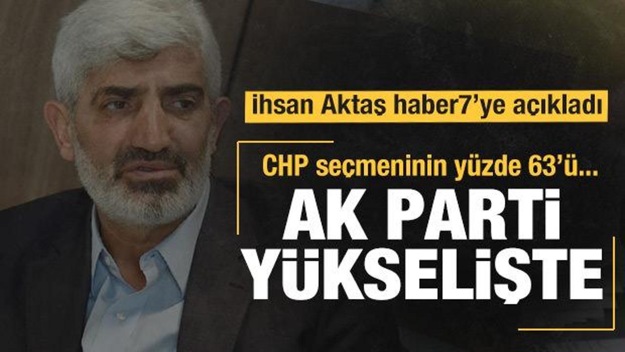 İhsan Aktaş: CHP aynı noktaya döndü, AK Parti oylarını korudu