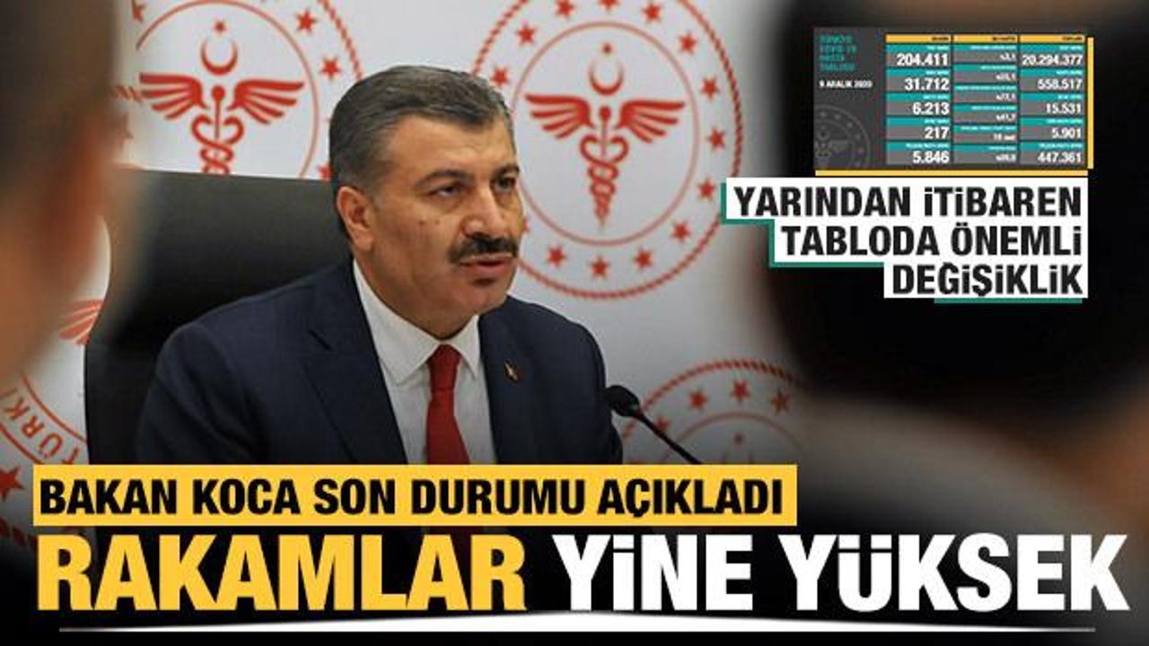 Son dakika haberi: 9 Aralık koronavir&uuml;s tablosu! Vaka, Hasta, &ouml;l&uuml; sayısı ve son durum a&ccedil;ıklandı