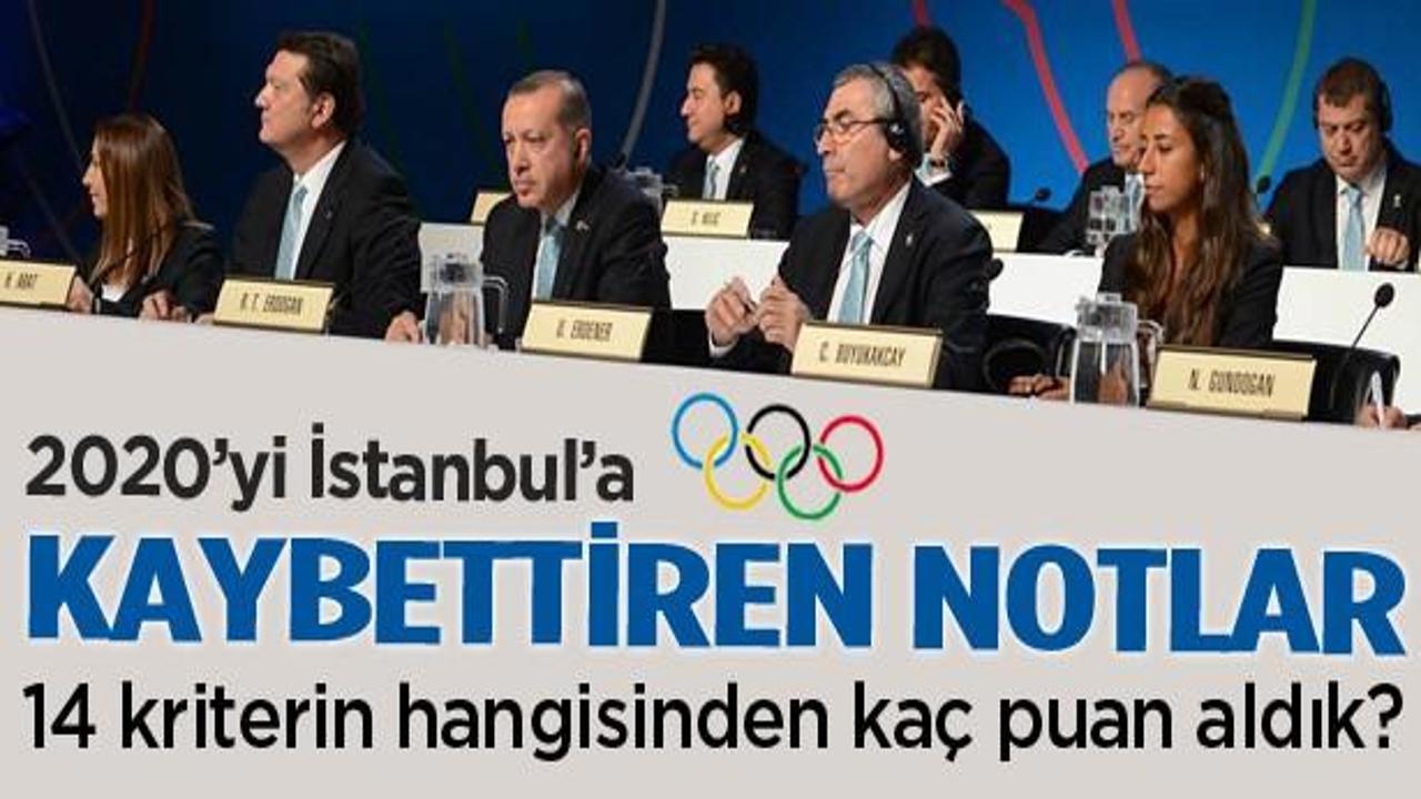 2020 Olimpiyatı'nda İstanbul'u yakan notlar