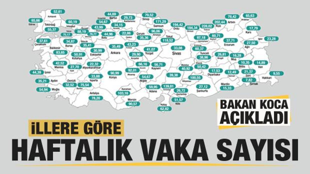 Son dakika: Bakan Koca a&ccedil;ıkladı: İşte İl il haftalık vaka sayısı