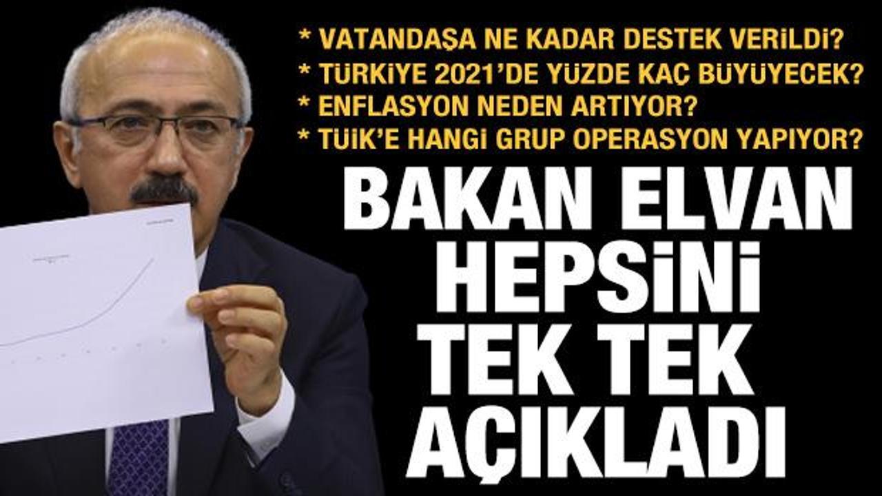 Bakan Elvan açıkladı: Türkiye'deki bir grup TÜİK'e operasyon yapıyor
