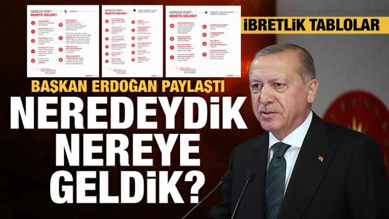 Başkan Erdoğan tablolarla anlattı: Neredeydik, nereye geldik?