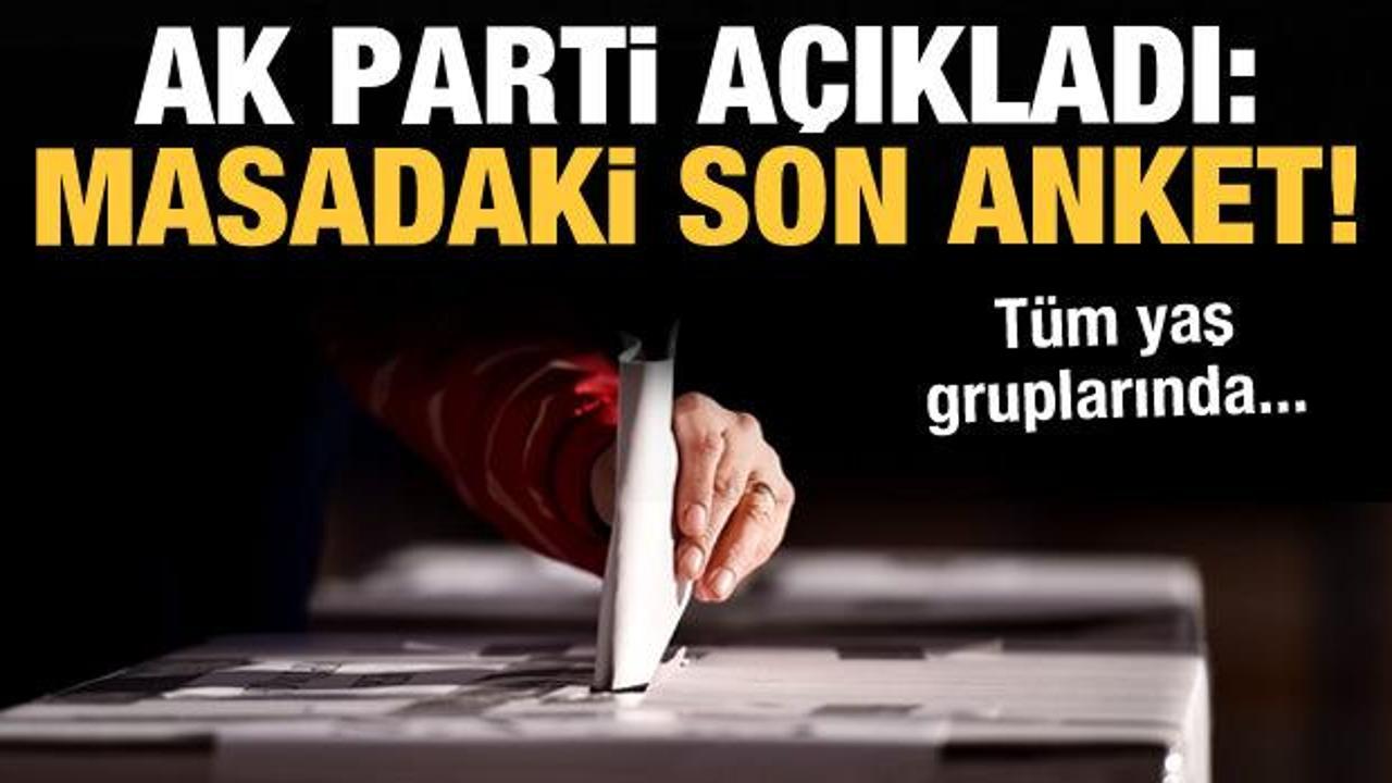 Kurtulmuş açıkladı: Anketlerde AK Parti açık ara birinci
