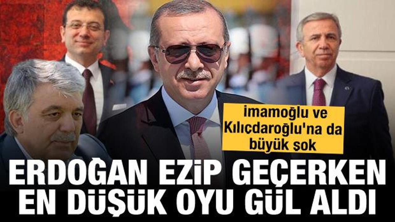 Erdoğan hepsini ezip geçti: Son ankette Gül, İmamoğlu, Kılıçdaroğlu'na büyük şok