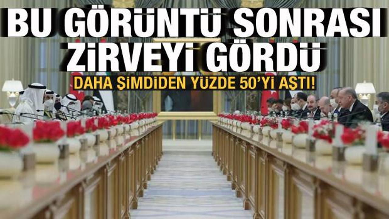 T&uuml;rkiye'nin BAE'yle yaptığı anlaşmalar meyvelerini vermeye başladı