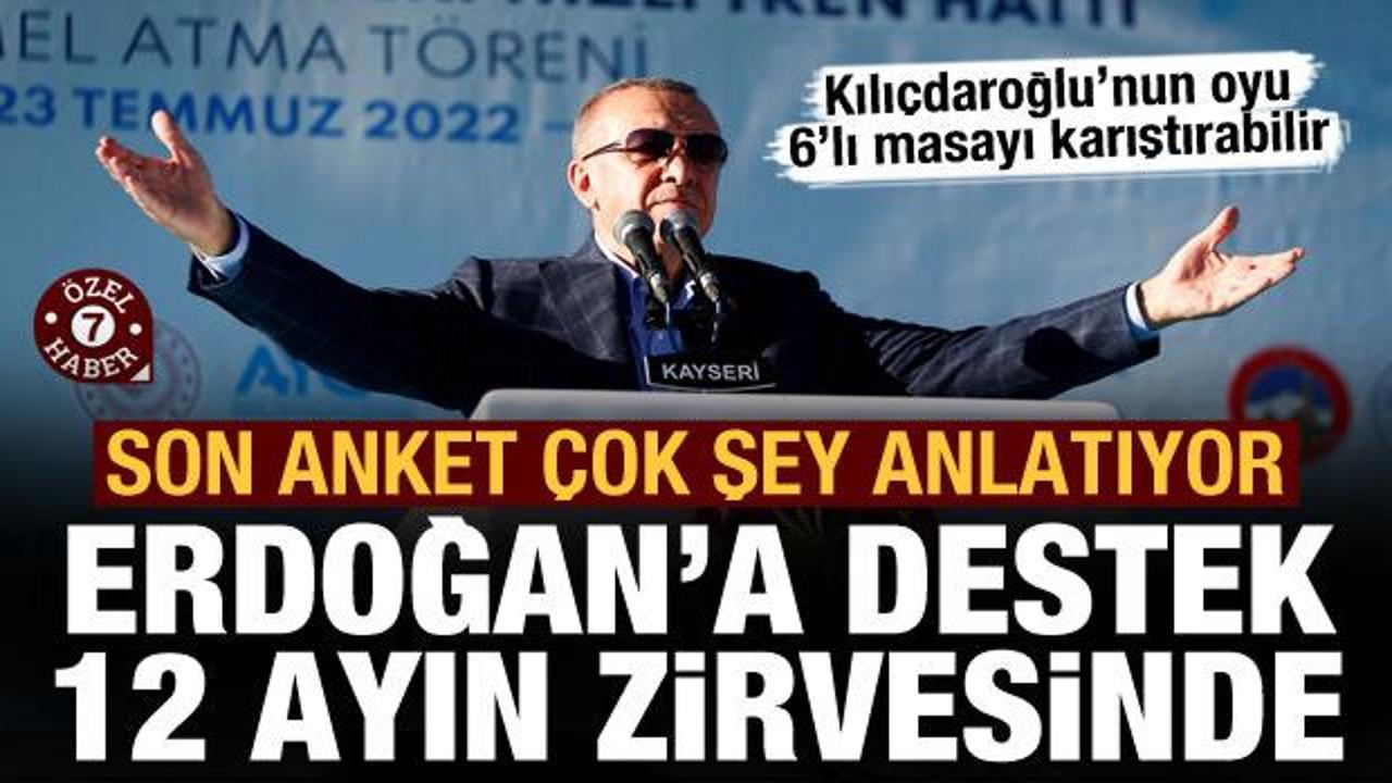 Son anket &ccedil;ok şey anlatıyor: Erdoğan'a destek 12 ayın zirvesinde!