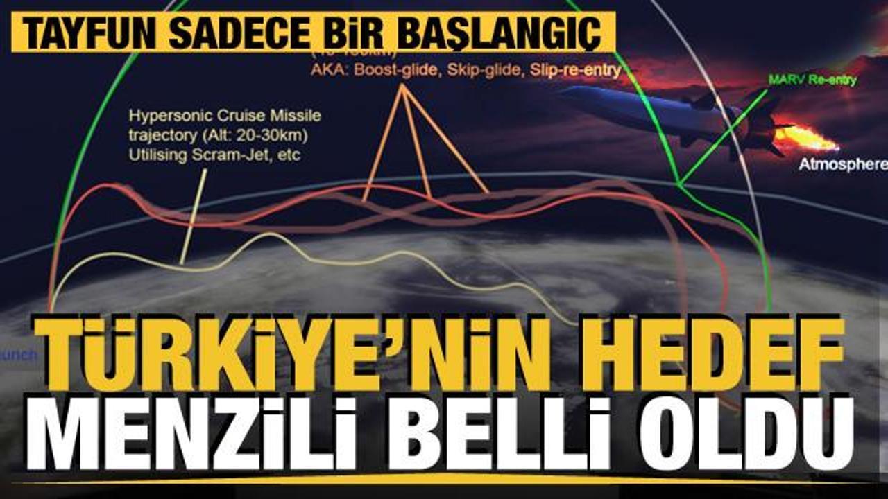 T&uuml;rkiye'nin hedef menzili belli oldu... Yunanistan "Tayfun" sonrası i&ccedil;in Batı'yı uyarmıştı