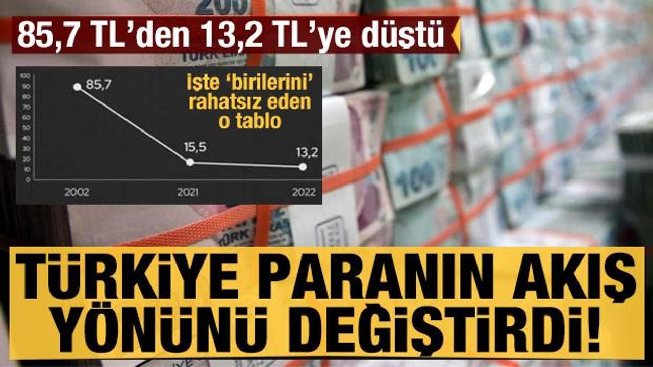 Türkiye paranın akış yönünü değiştirdi: 85,7 TL'den 13,2 TL'ye düştü