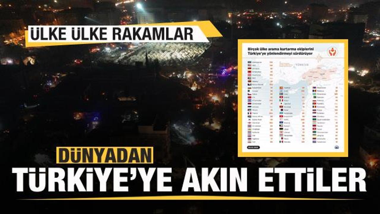 D&uuml;nyadan T&uuml;rkiye'ye ekip yağdı! İşte &uuml;lke &uuml;lke rakamlar