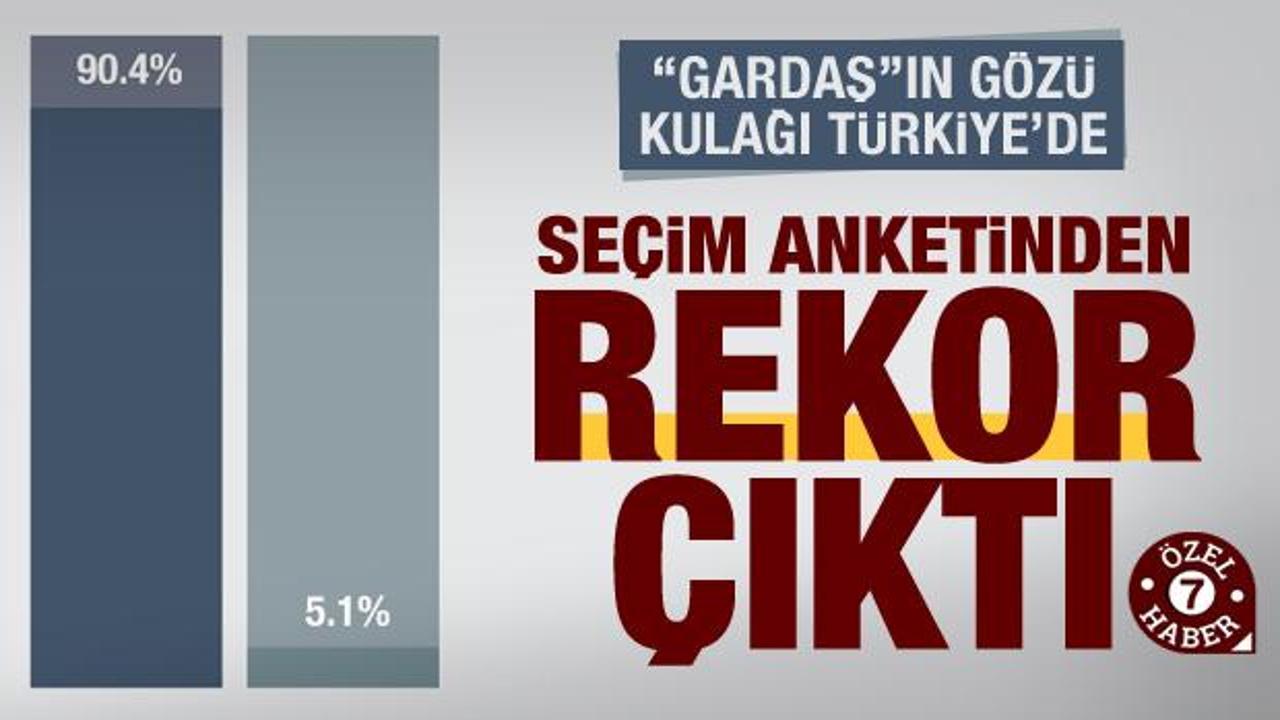 Azerbaycan’daki Türkiye seçimi anketinden çıkan rekor sonuç! Yüzde 90…