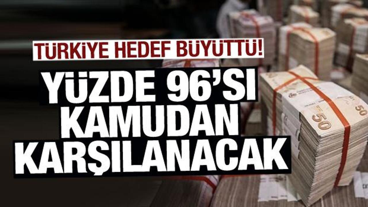 B&uuml;t&ccedil;e baskı altında! Y&uuml;zde 96&rsquo;sı kamudan karşılanacak