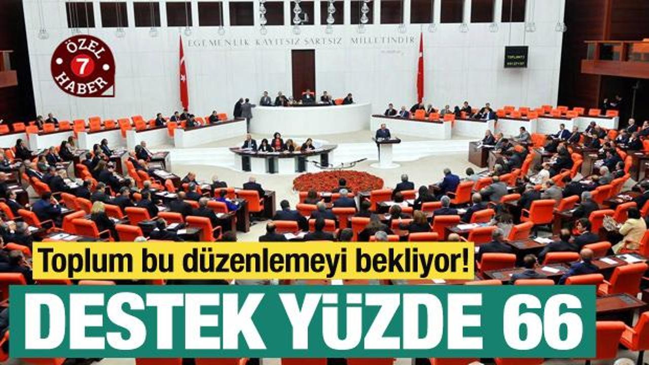 Toplum bu d&uuml;zenlemeyi bekliyor! Destek y&uuml;zde 66