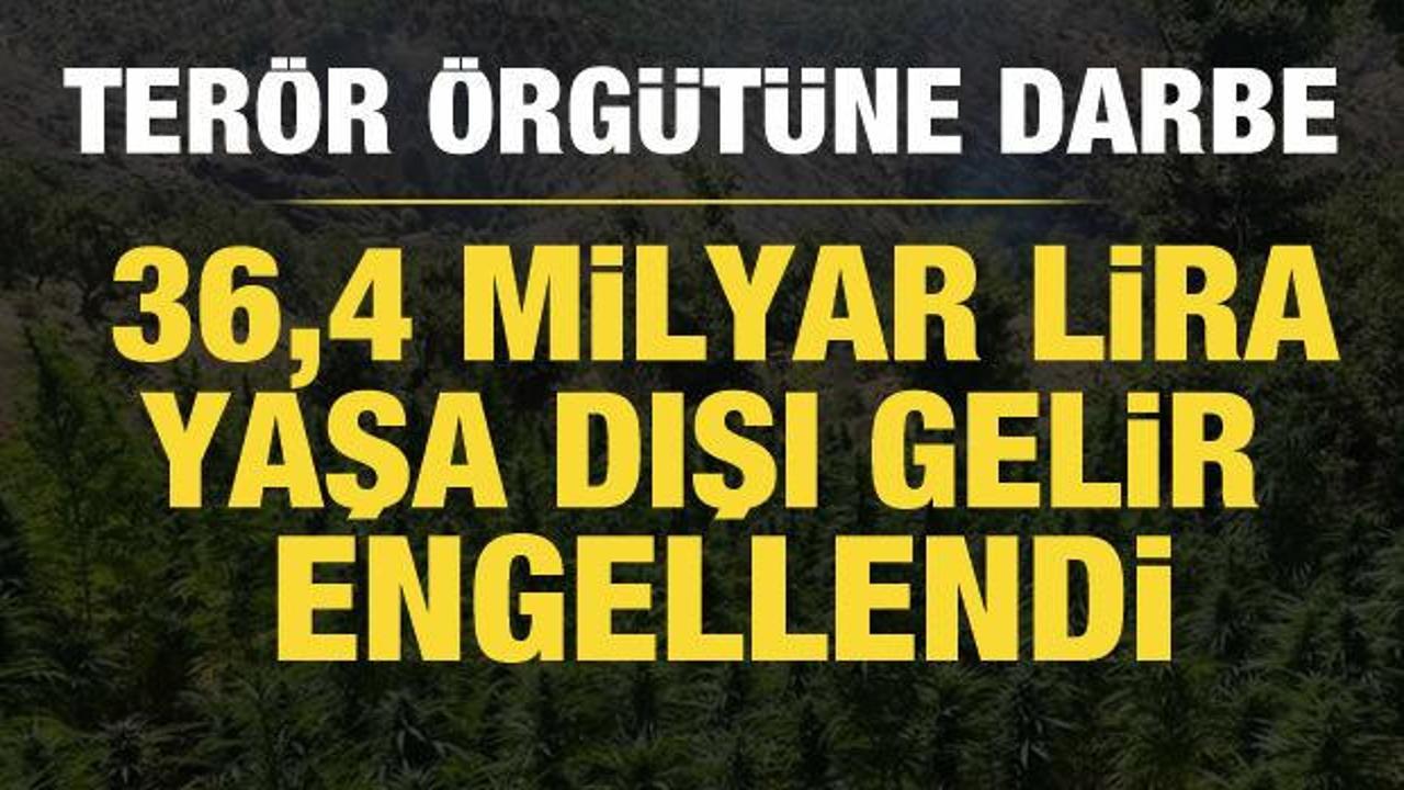  Bakan Yerlikaya: Ter&ouml;r &ouml;rg&uuml;t&uuml;n&uuml;n 36,4 milyar lira gelir elde etmesi engellendi