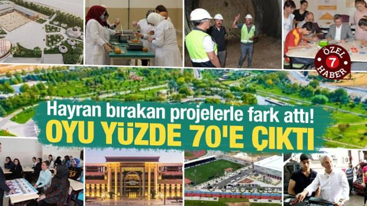 Şahinbey'de hayranlık uyandıran projeler fark atıyor... Oyu y&uuml;zde 70'e kadar &ccedil;ıktı
