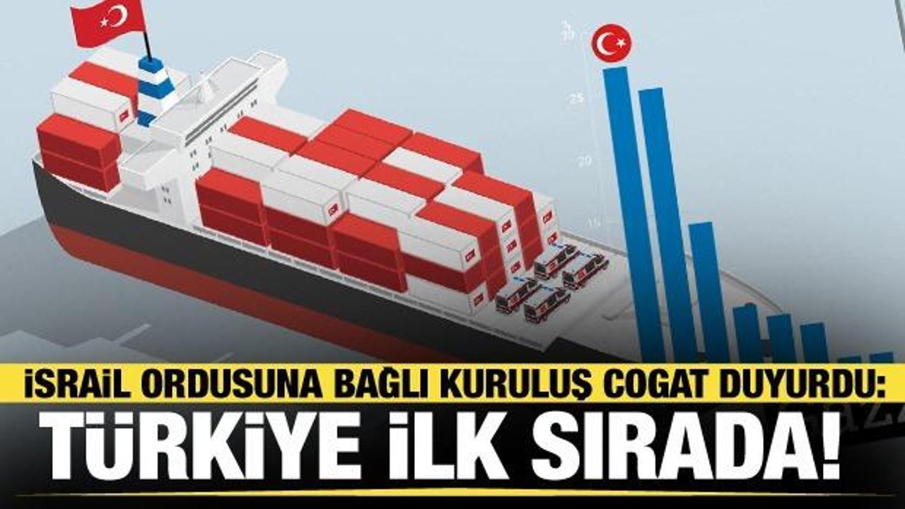 T&uuml;rkiye Gazze'ye en &ccedil;ok yardım yapan &uuml;lke unvanını bırakmadı