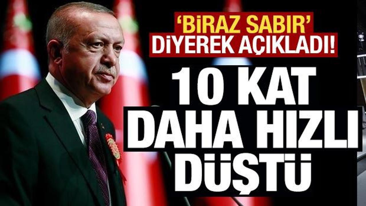 Cumhurbaşkanı Erdoğan: T&uuml;rkiye'nin risk primi 10 kat hızlı d&uuml;şt&uuml;