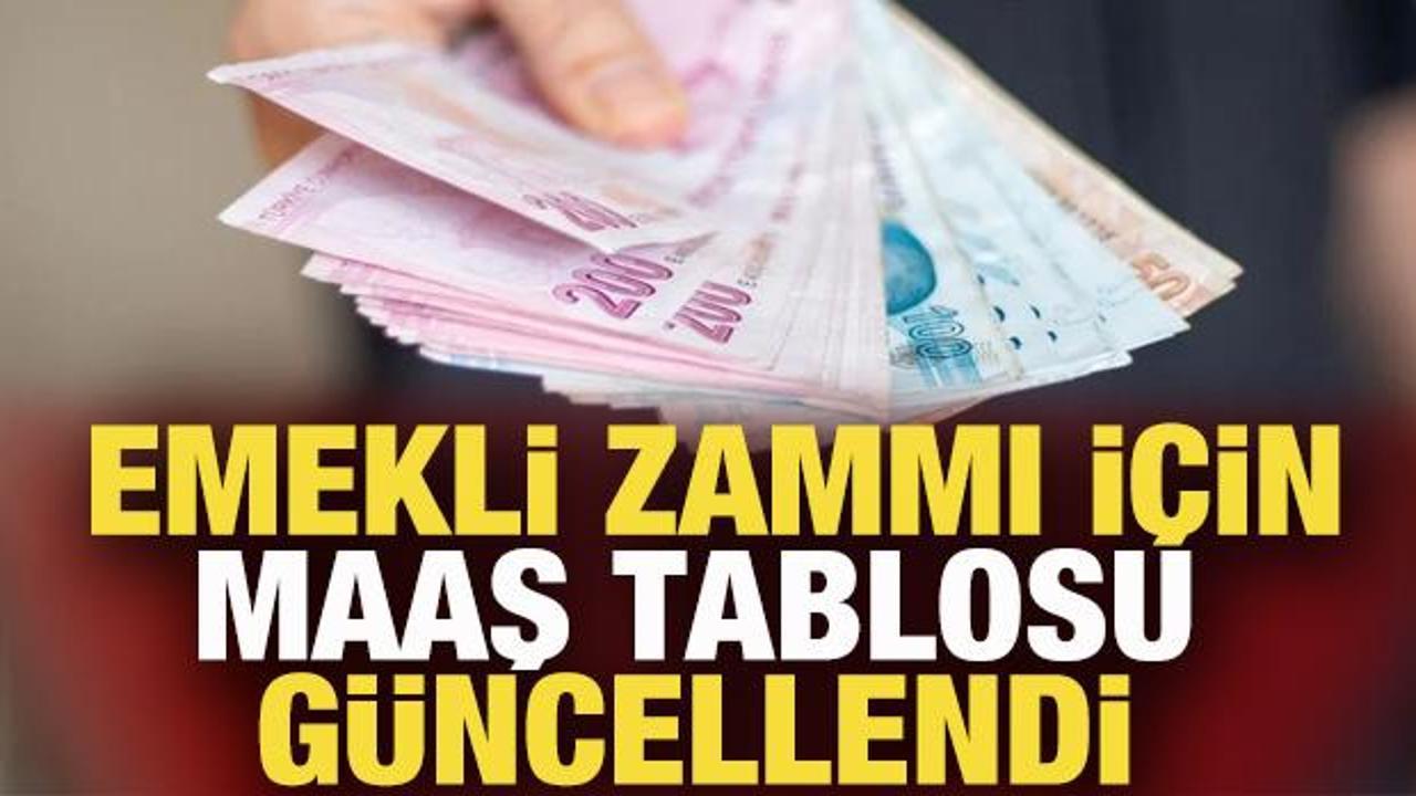 2025 Ocak emekli zammı i&ccedil;in maaş tablosu g&uuml;ncellendi
