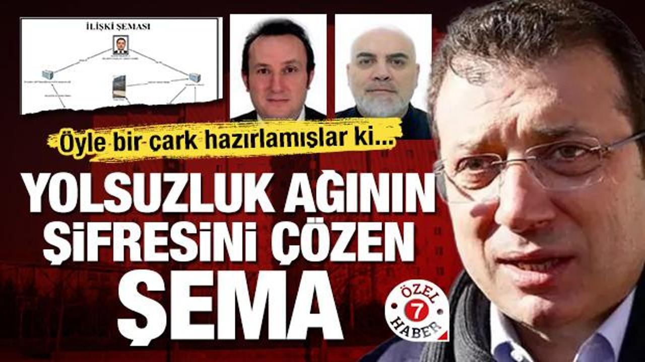 Yolsuzluk ağının şifresini çözen şema! Öyle bir çark hazırlamışlar ki...