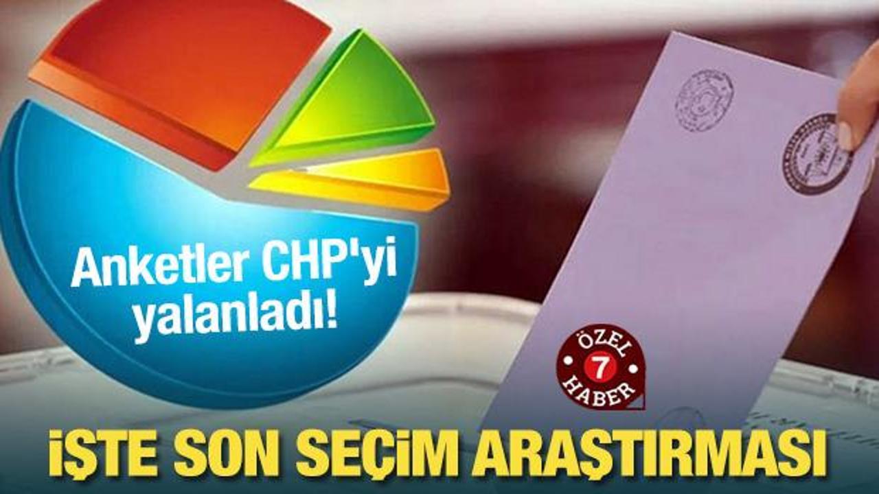 Anketler CHP'yi yalanladı! İşte son seçim araştırması