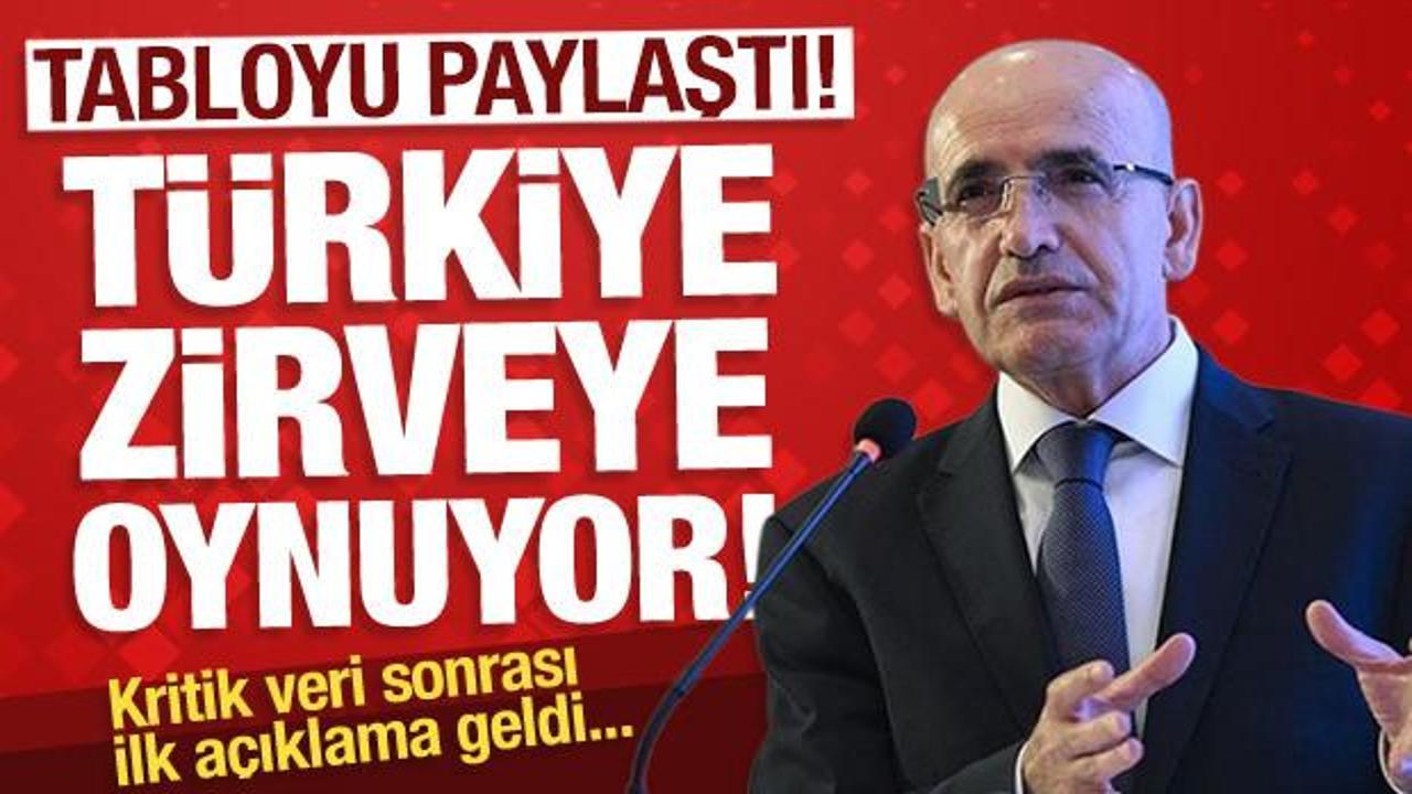Bakan Şimşek'ten ihracatta rekor açıklaması! Türkiye zirveye oynuyor...